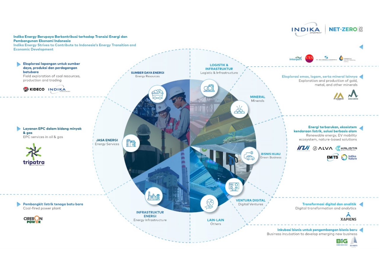 Energi Untuk Indonesia
