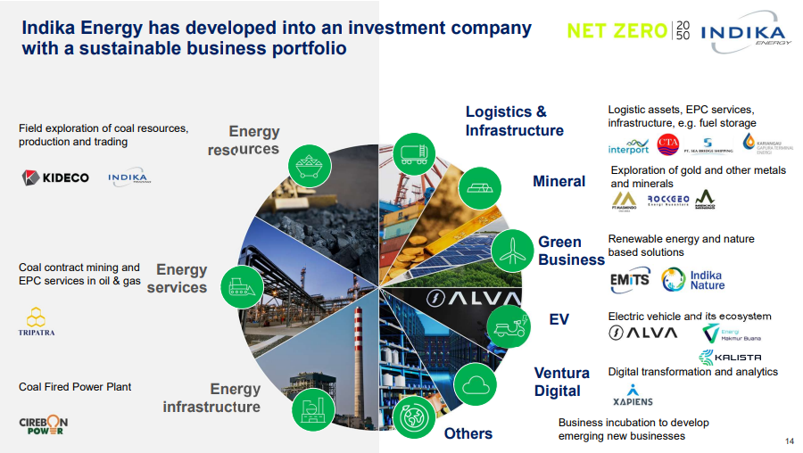 Energizing Indonesia